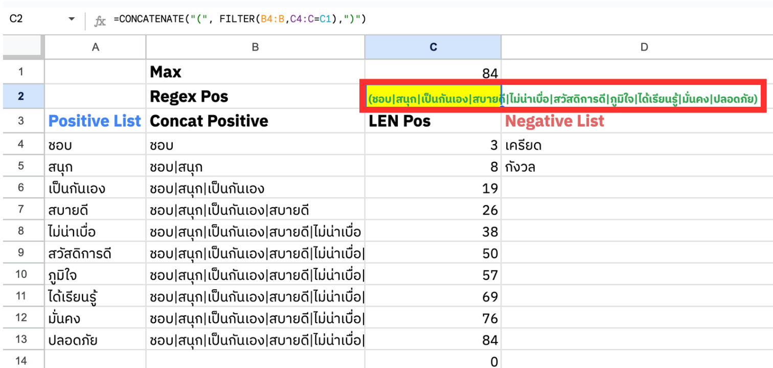 เริ่มทำ Sentiment Analysis ใช้งบศูนย์บาท ด้วย Google Sheets สำหรับมือใหม่